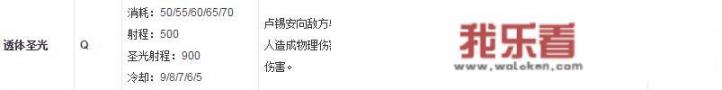 英雄联盟圣枪游侠应该怎么用？
