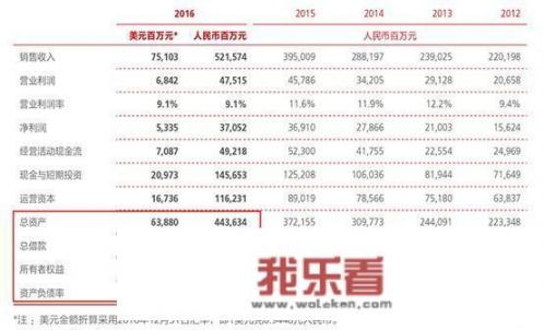 华为资产负债率68%，是什么意思？
