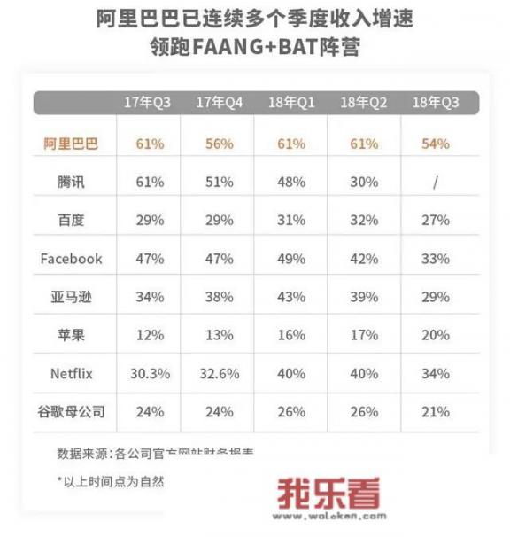 华为和阿里的算力哪家强？