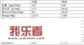 庆和金丝燕窝多少钱一盒？