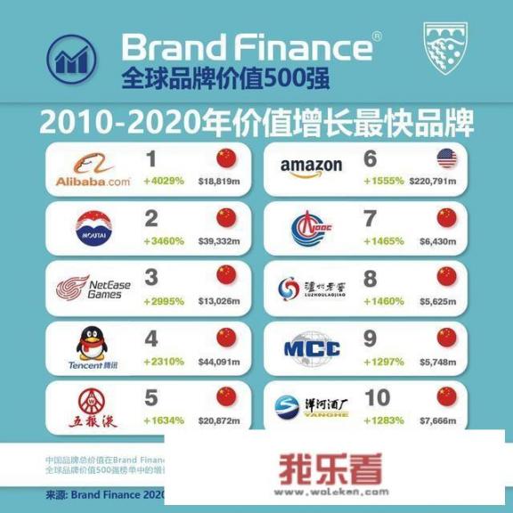 华为是世界500强排第几？