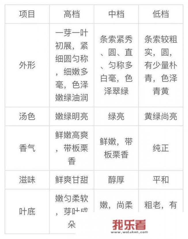 所有毛尖茶都属于绿茶吗？