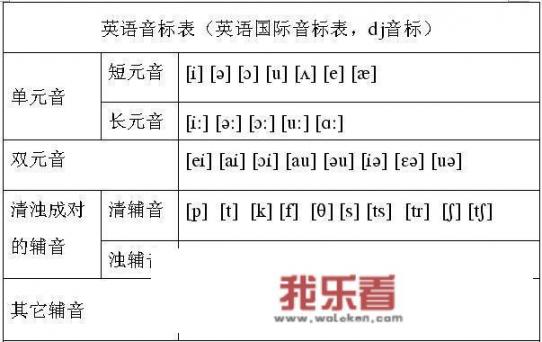 草莓英文怎么读，语音？