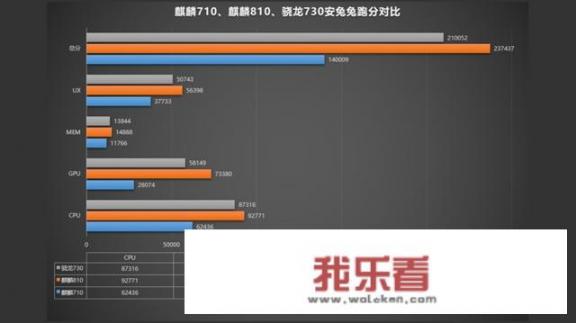 麒麟810和麒麟778g哪个好？
