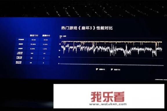 麒麟810和麒麟778g哪个好？