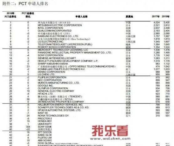 华为专利数？