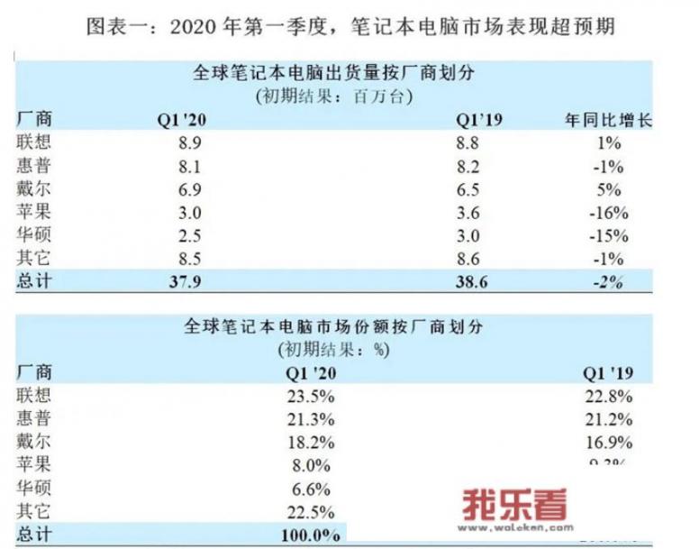 华为官方为什么不说芯片是谁生产的呢？
