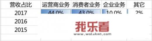 如何看待华为2017年缴税1100亿？