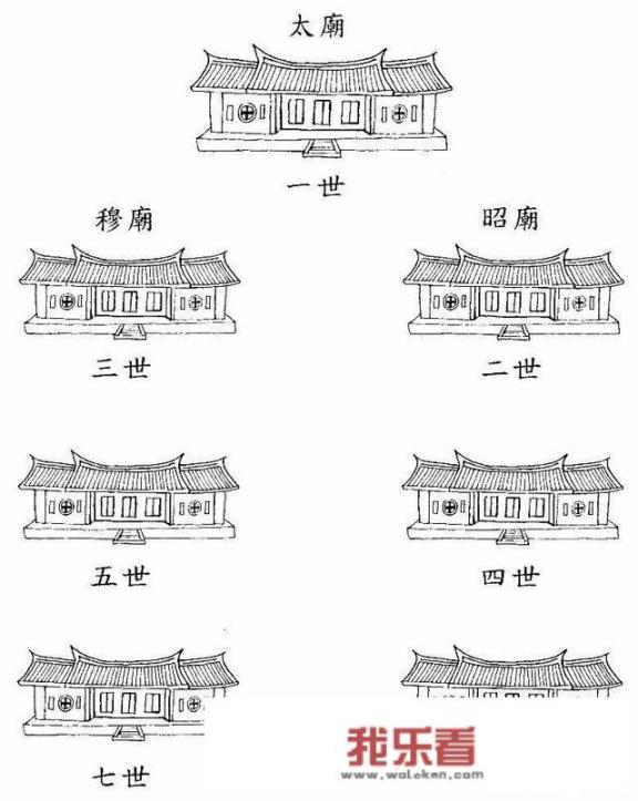 你知道清东陵、清西陵各位皇帝的埋葬顺序吗？