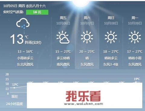 合肥一年四季的天气和北方有什么不同，我该怎样注意？