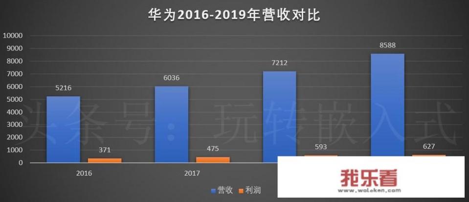 华为年报一般什么时候发布？