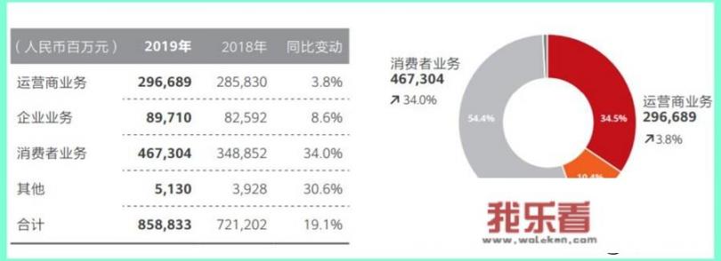 华为年报一般什么时候发布？
