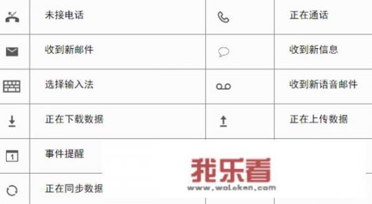 华为手机的各种图标代表什么意思？