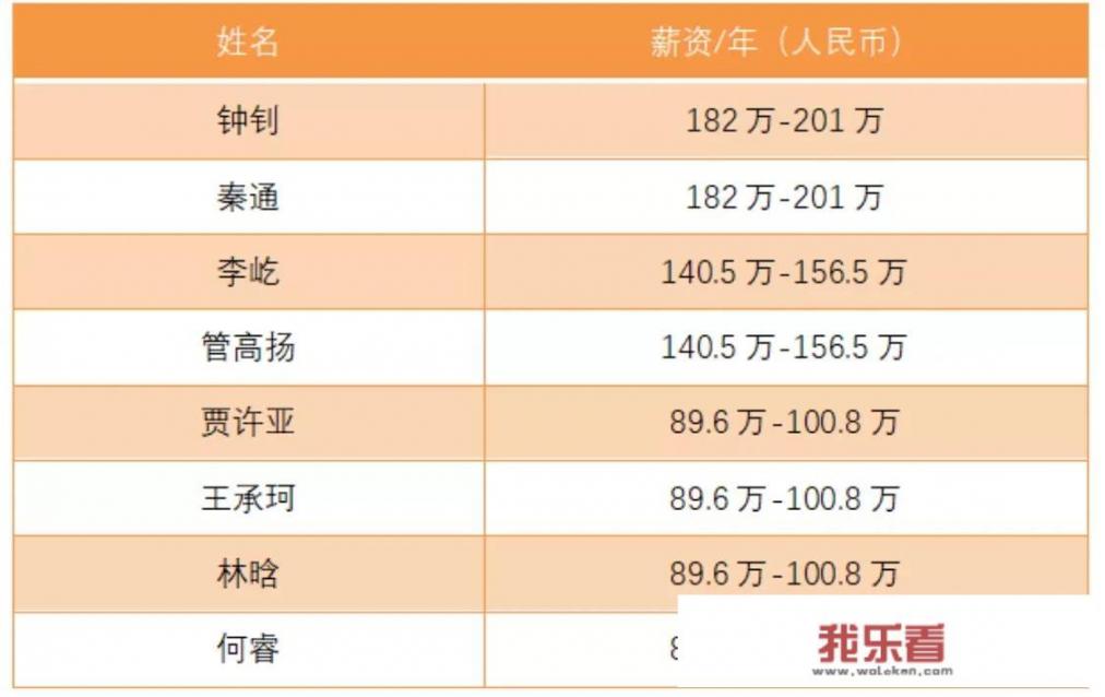华为66w和100w差别多大？