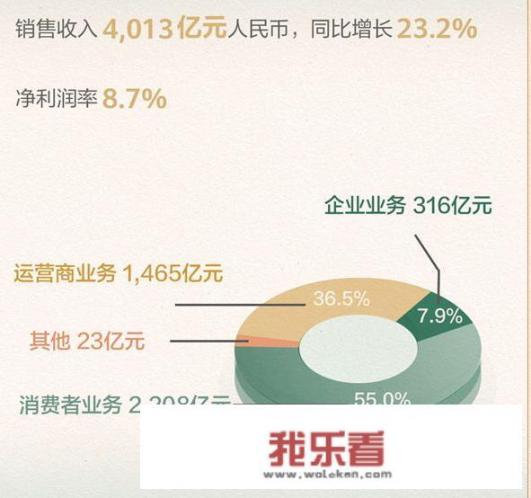 华为sp 300的报价？