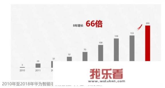 华为实体店加价投诉后多久有回应？