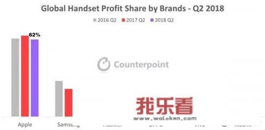 华为手机有可能超越苹果手机吗？