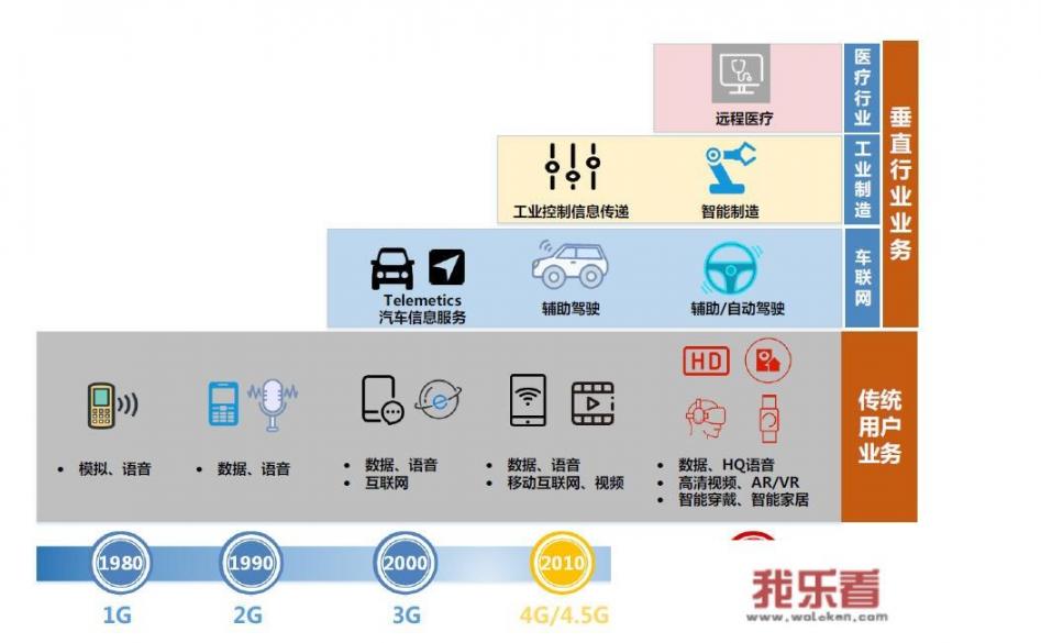 微软、谷歌、三星等31家巨头结盟是针对华为吗？对华为5g发展有什么影响吗？
