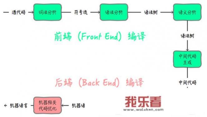 手机被黑客控制怎么办？