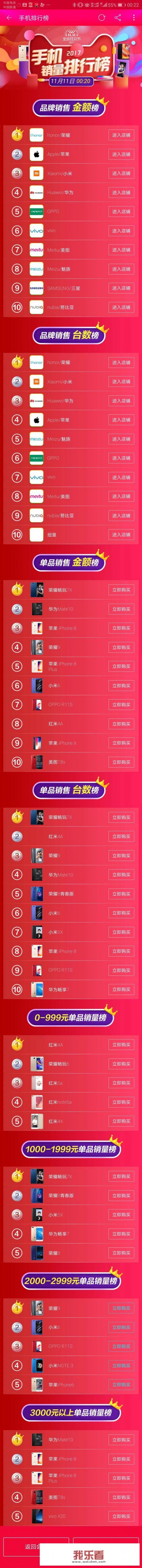 从双十一数据来看，谁是真正的千元机机皇？