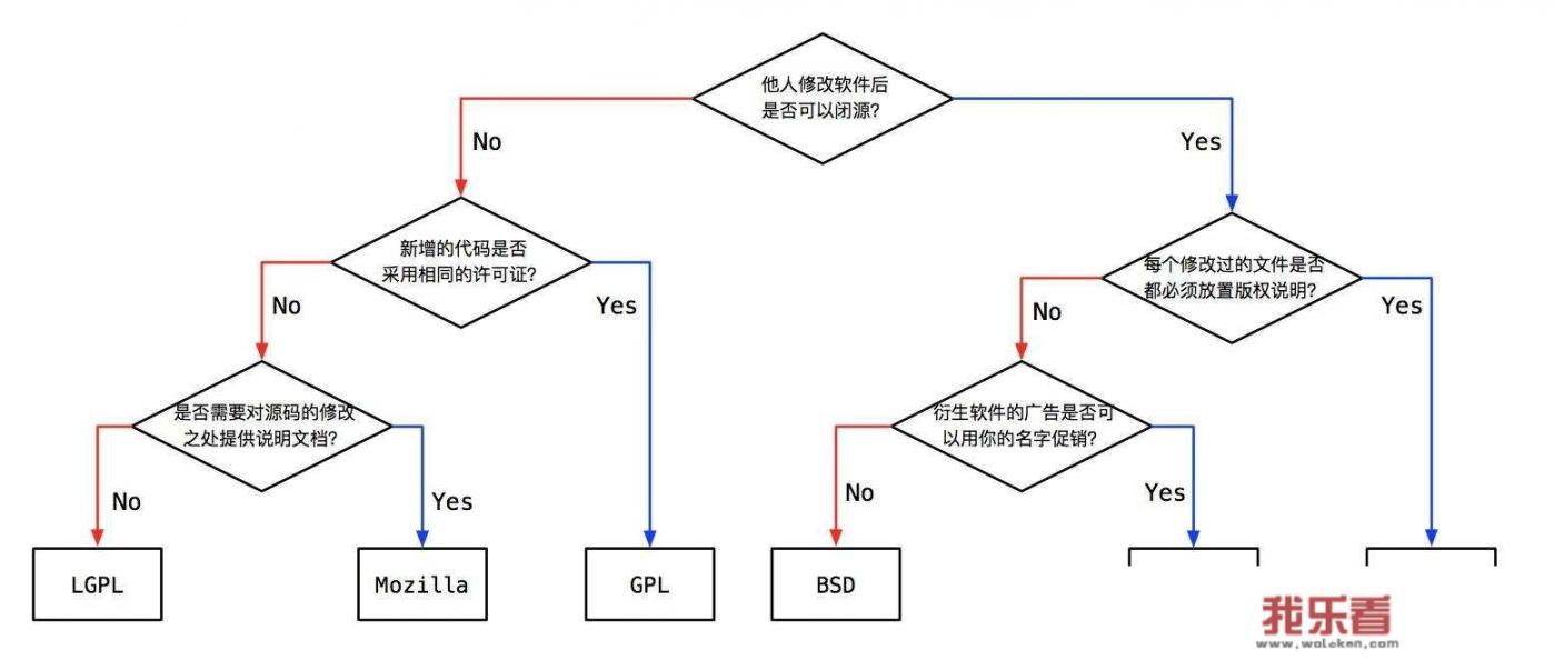 请大家科普安卓系统，谷歌，三星小米华为等手机系统关系与区别？