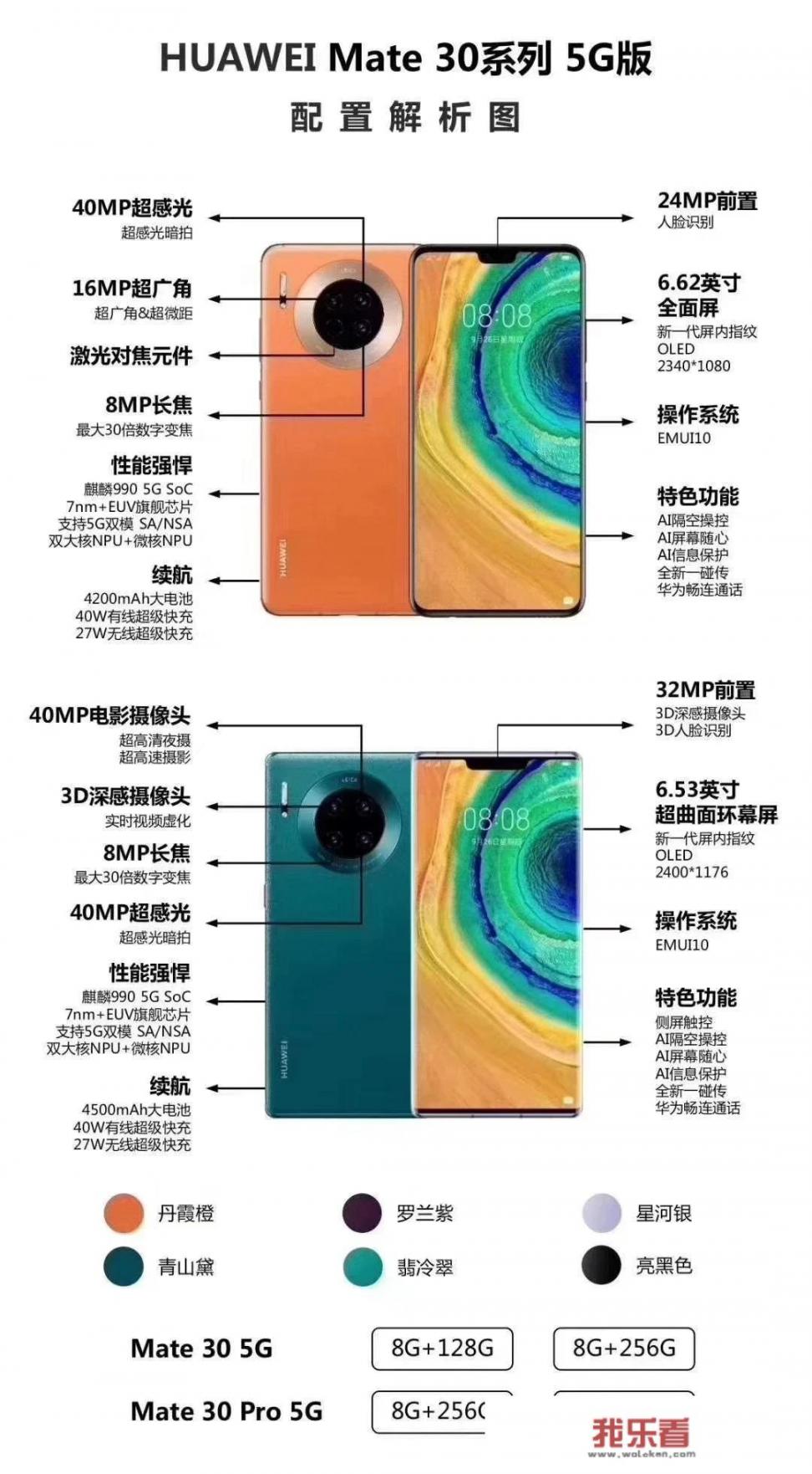 苹果手机和华为手机哪个更适合直播用？