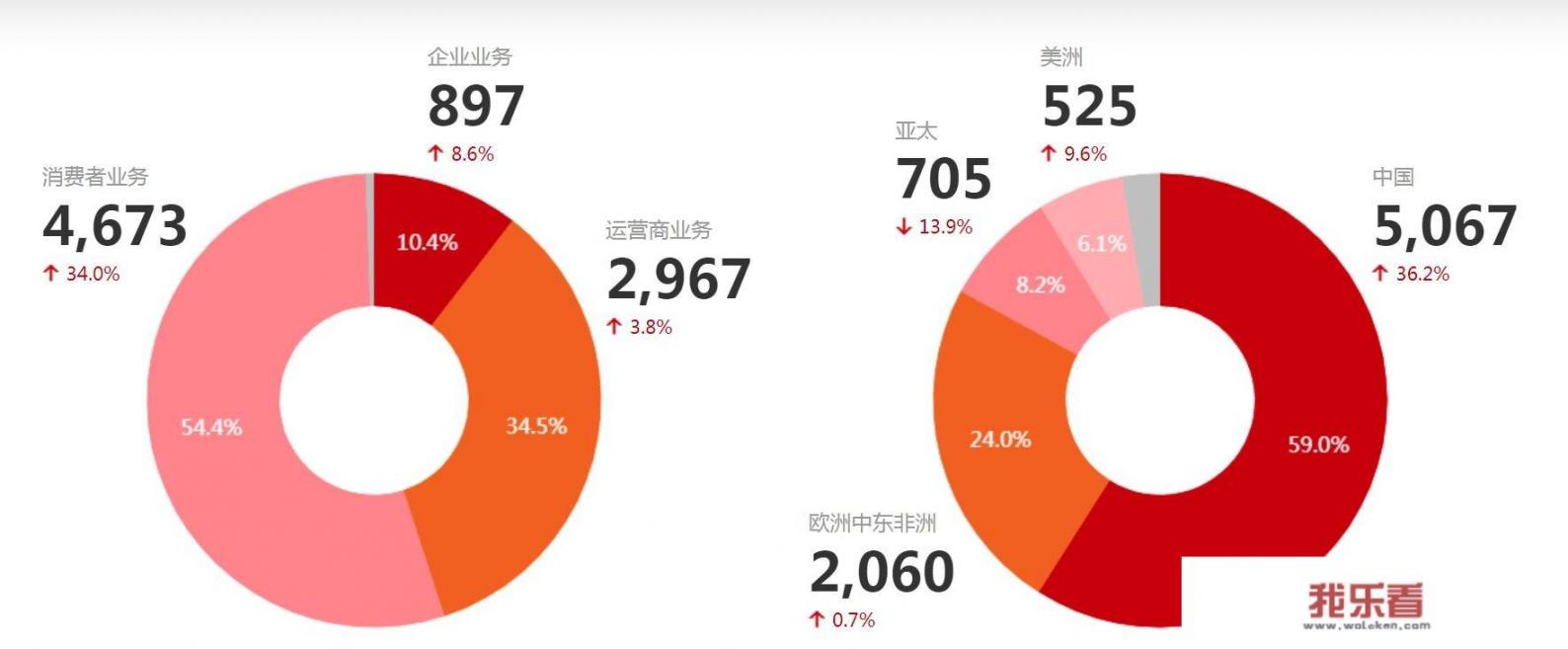 怎么关闭手机大数据监测？