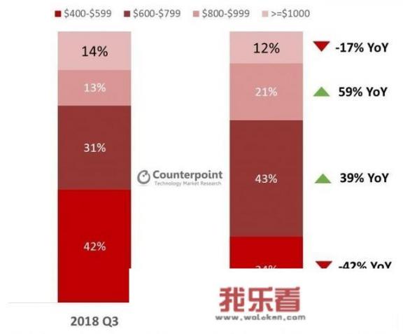 2020年华为市场占有率？
