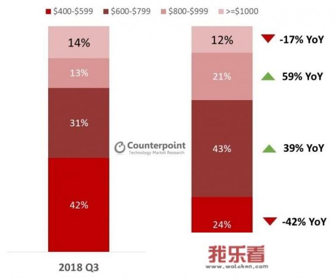 2020年华为市场占有率？