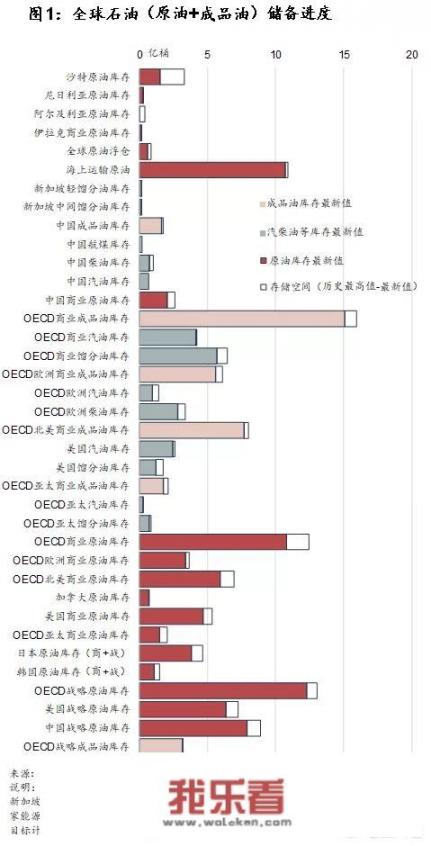 美油12连跌，国内油价何时回到6元时代？未来走势如何？
