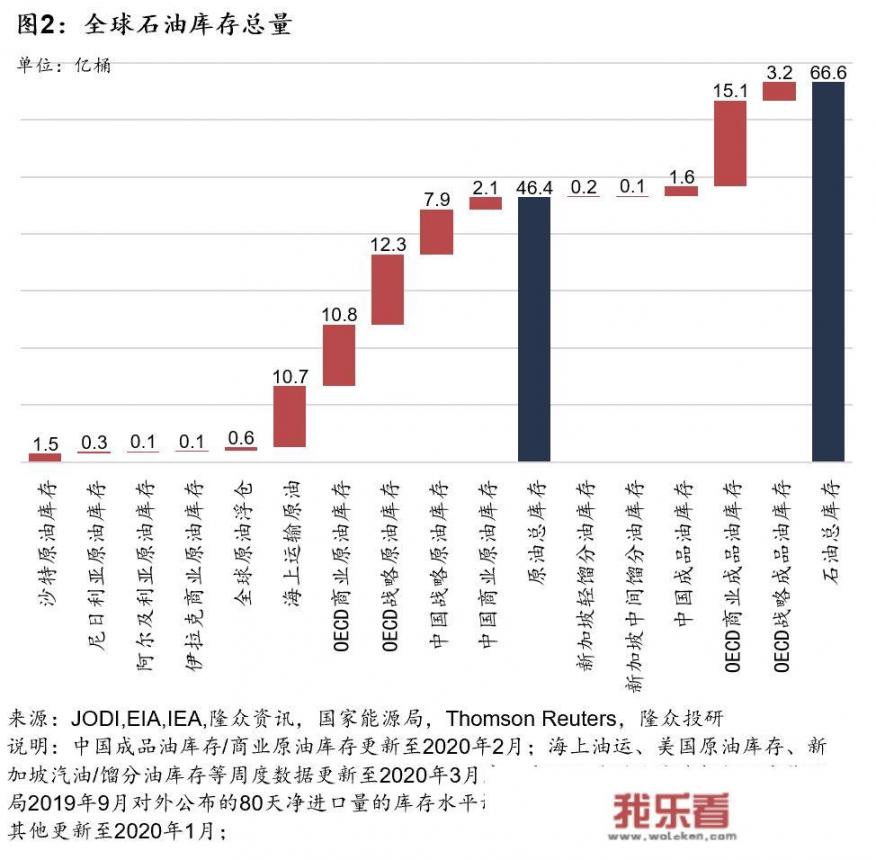 美油12连跌，国内油价何时回到6元时代？未来走势如何？