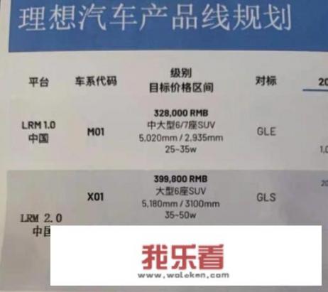 2023理想l9落地价？