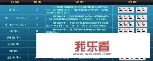 顺子牛和同花牛的区别？