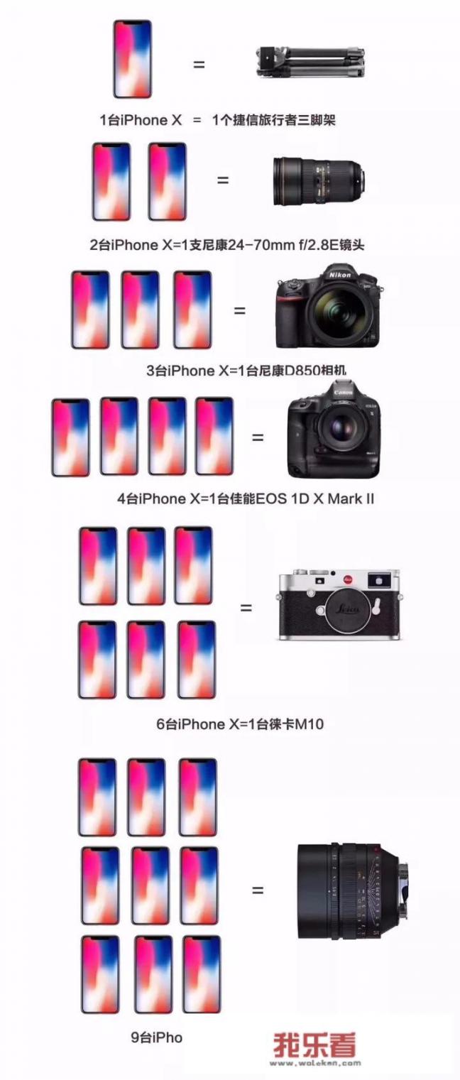 徕卡的贵，真的是因为“贵”而贵吗？