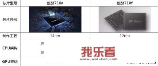 华为芯是自己研发的吗？