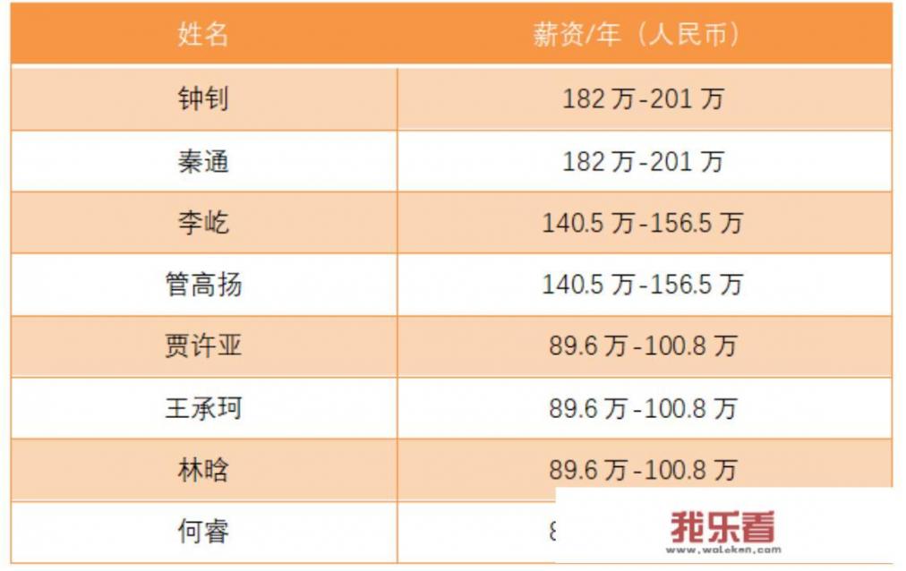 华为情缘与未来共筑