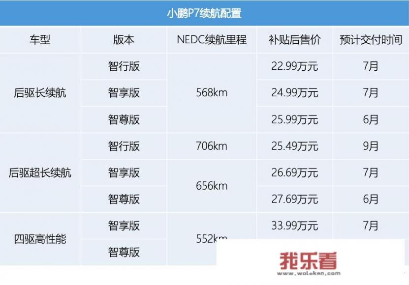 小鹏汽车是哪个公司和特斯拉？
