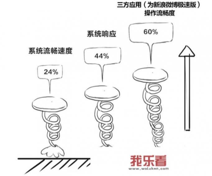 华为wss200路由器参数？