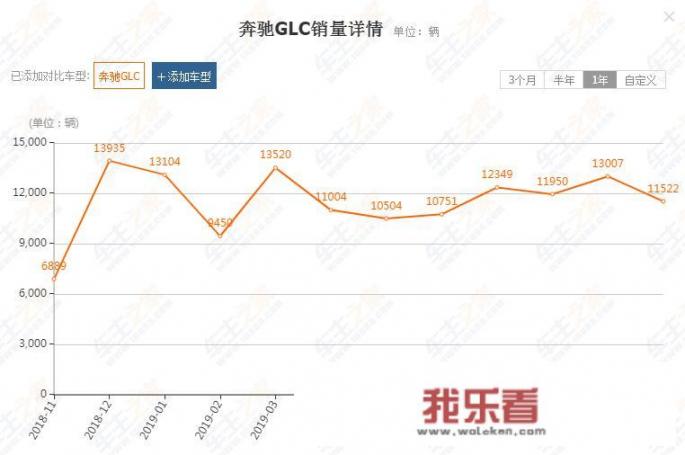 奔驰glc260对标哪些车？