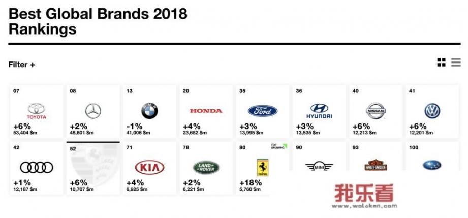 BMW，在中国广东、香港、台湾都叫宝马，为什么叫宝马呢？
