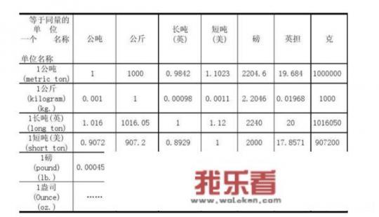 t是什么单位？
