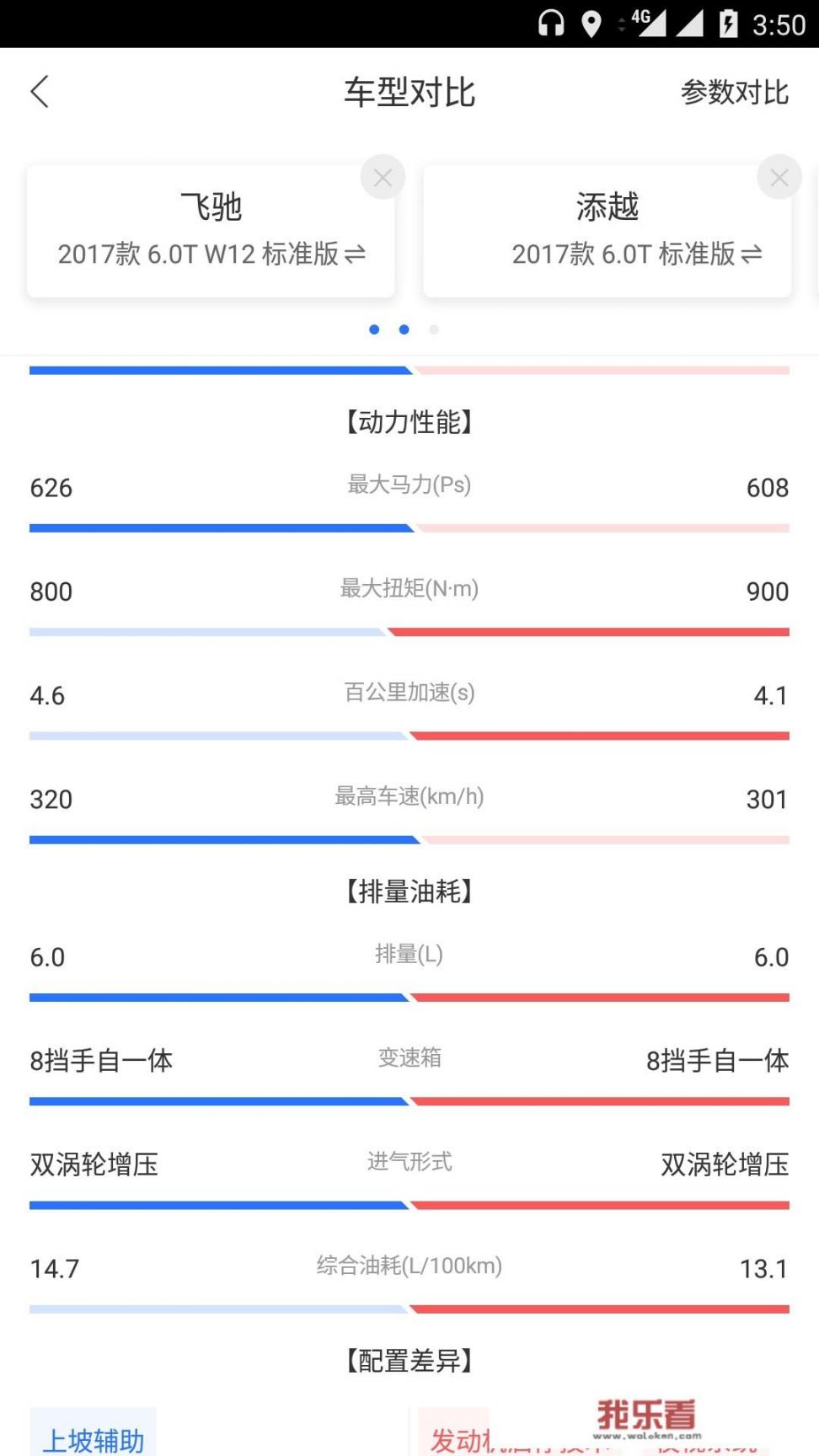 宾利添越与路虎创世版哪个好？