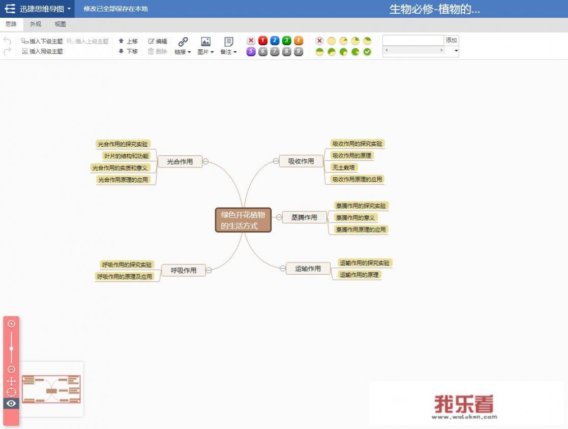 思维导图怎么做模板？