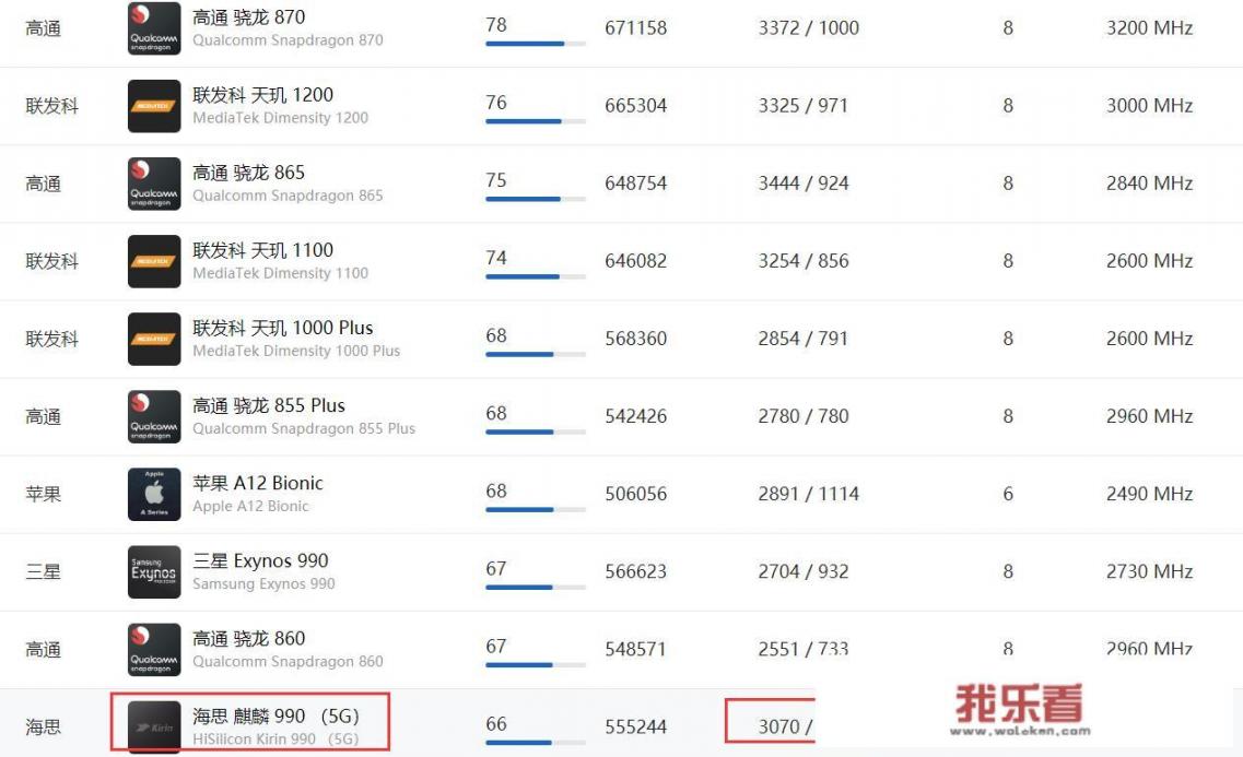 华为麒麟9000是哪里生产的？