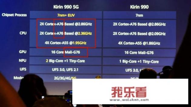 华为麒麟9000是哪里生产的？