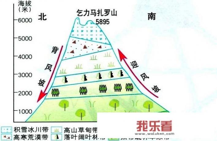 乞力马扎罗山为何被称为非洲屋脊？