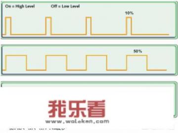 为什么纯电动汽车要避免急加速？