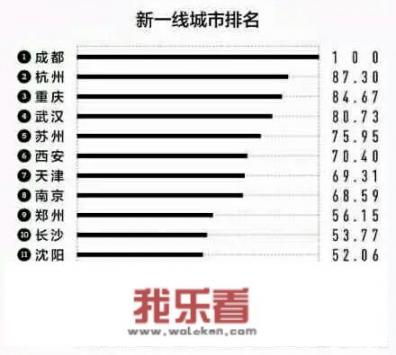 一线城市，二线城市，三线城市，是怎么定义和区分的？