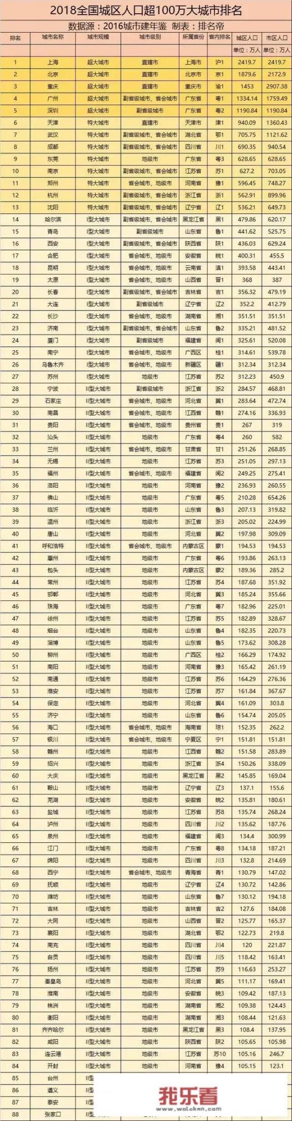 一线城市，二线城市，三线城市，是怎么定义和区分的？