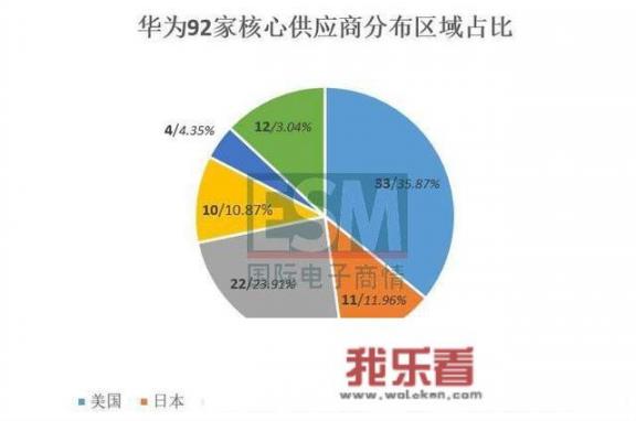 华为备胎芯片转正是怎么回事?华为备胎芯片转正具体什么情况? 华为备胎芯片转正是怎么回事?华为备胎芯片转正具体什么情况?
